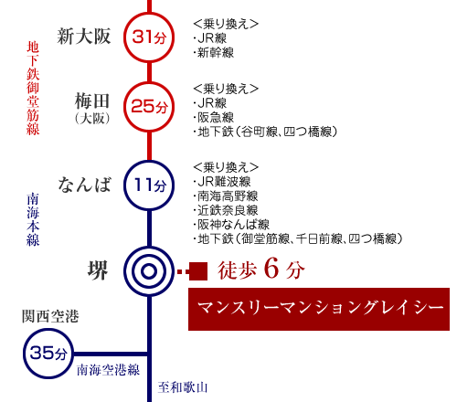 路線図